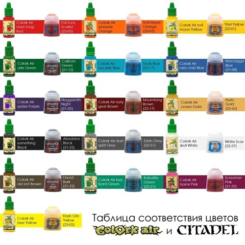 Airbrush Paint Colork Air sea jelly Blue 15 ml OW - photo 20229
